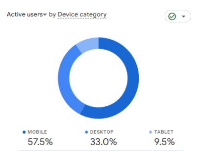 2023 devices used