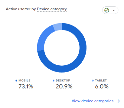 2024 devices used 