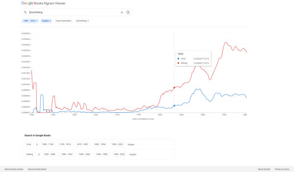 search trends